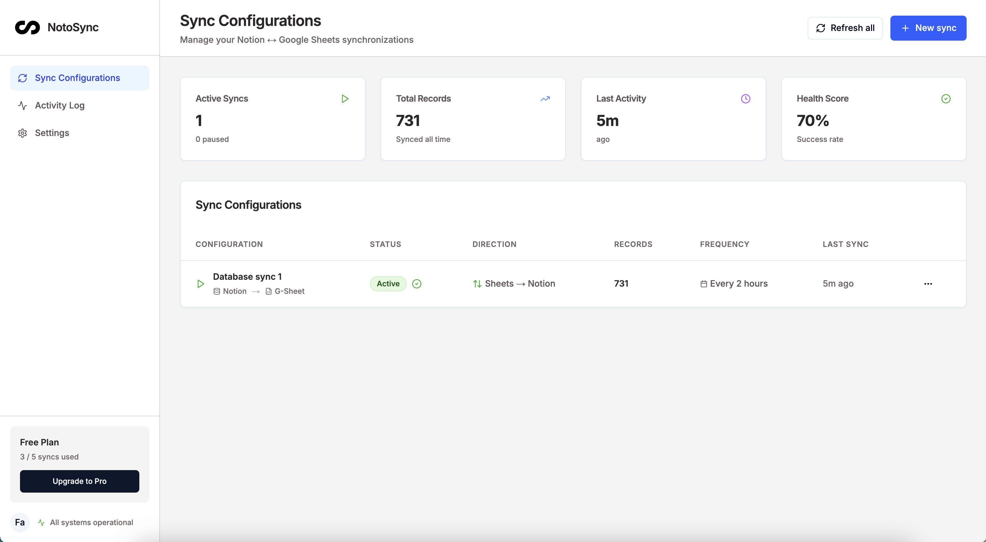 NotoSync Dashboard
